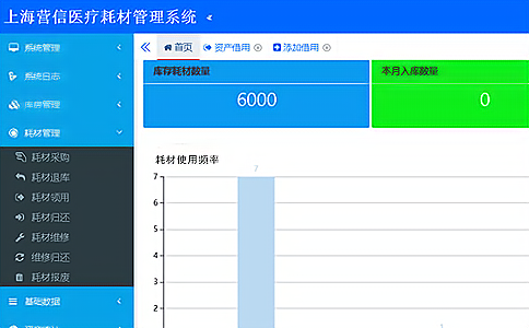 醫(yī)藥供應(yīng)鏈管理轉(zhuǎn)型價值實(shí)現(xiàn)